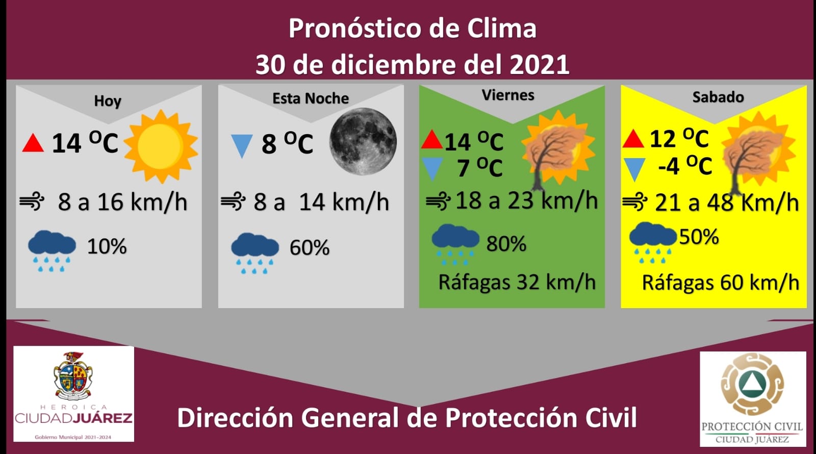 Pronostican temperatura mínima de 8 grados centígrados y 60 por ciento de probabilidad de lluvia