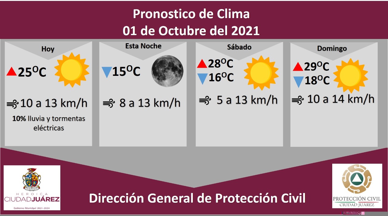 Protección Civil pronostica fin de semana soleado