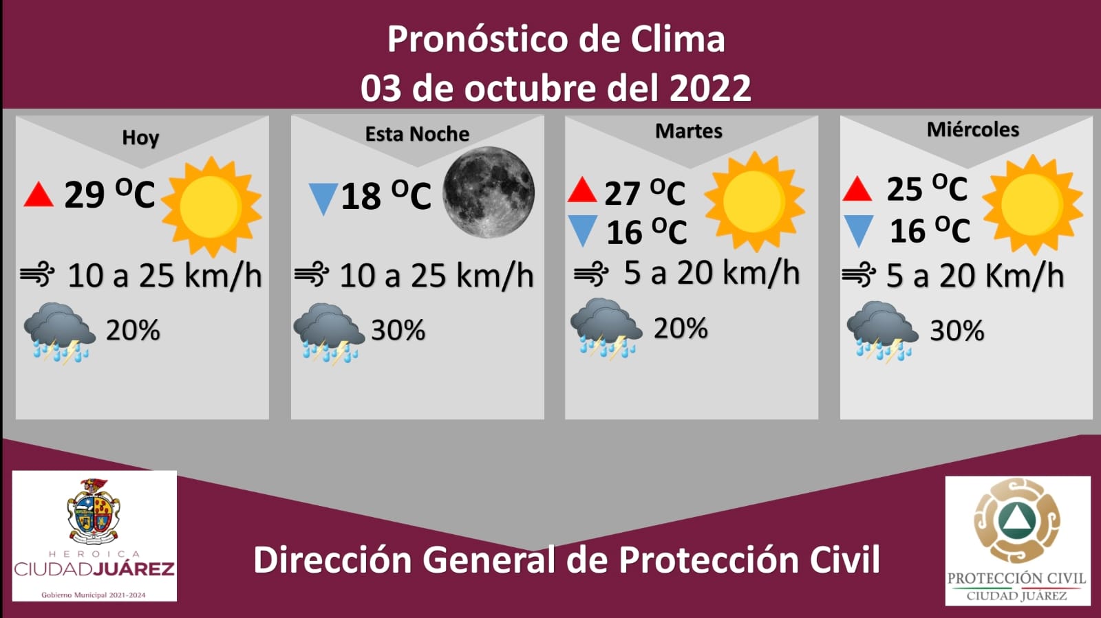 Pronostican 30 por ciento de lluvia y tormentas eléctricas hoy lunes