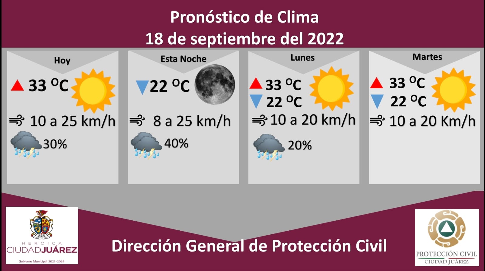 Pronostican 40 por ciento de probabilidad de lluvia y tormentas eléctricas para este domingo