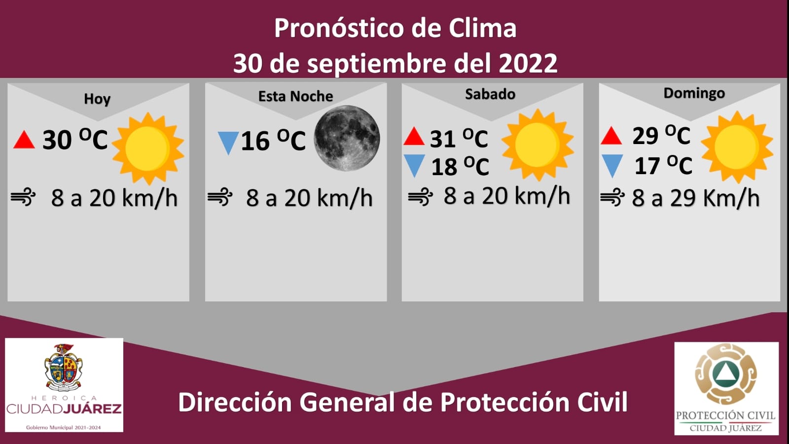 Pronostican temperatura máxima de 30 grados Celsius para este viernes
