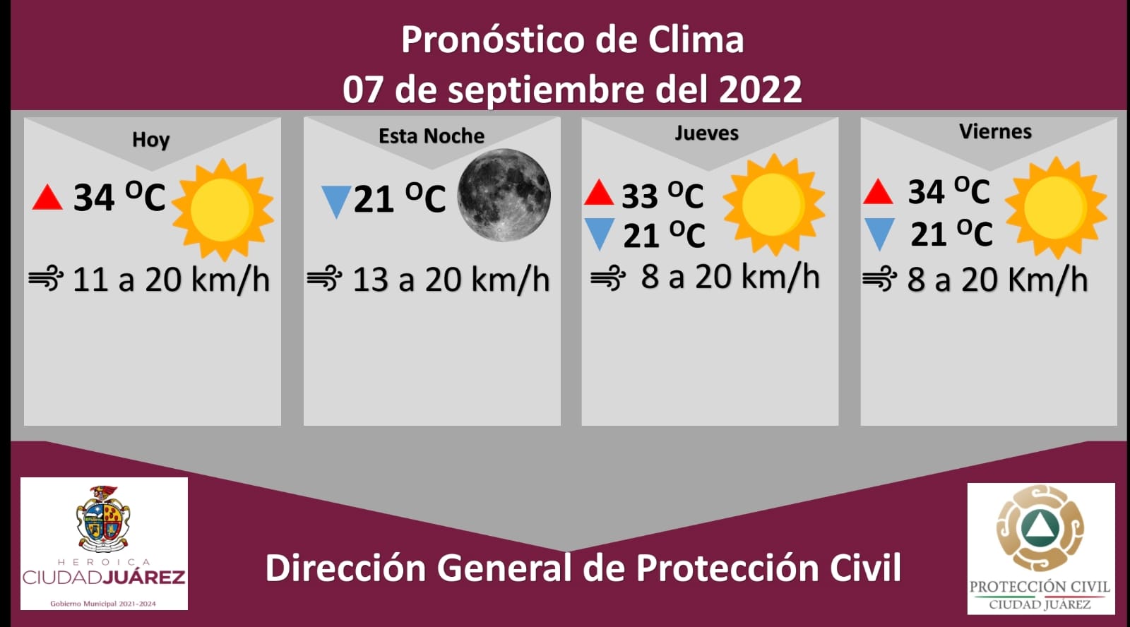 Regresan las altas temperaturas a Juárez