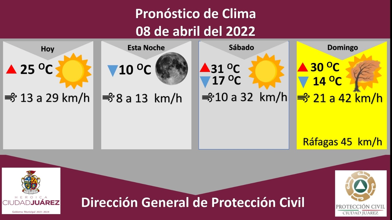 Pronostican temperatura máxima de 25 grados Celsius para este viernes