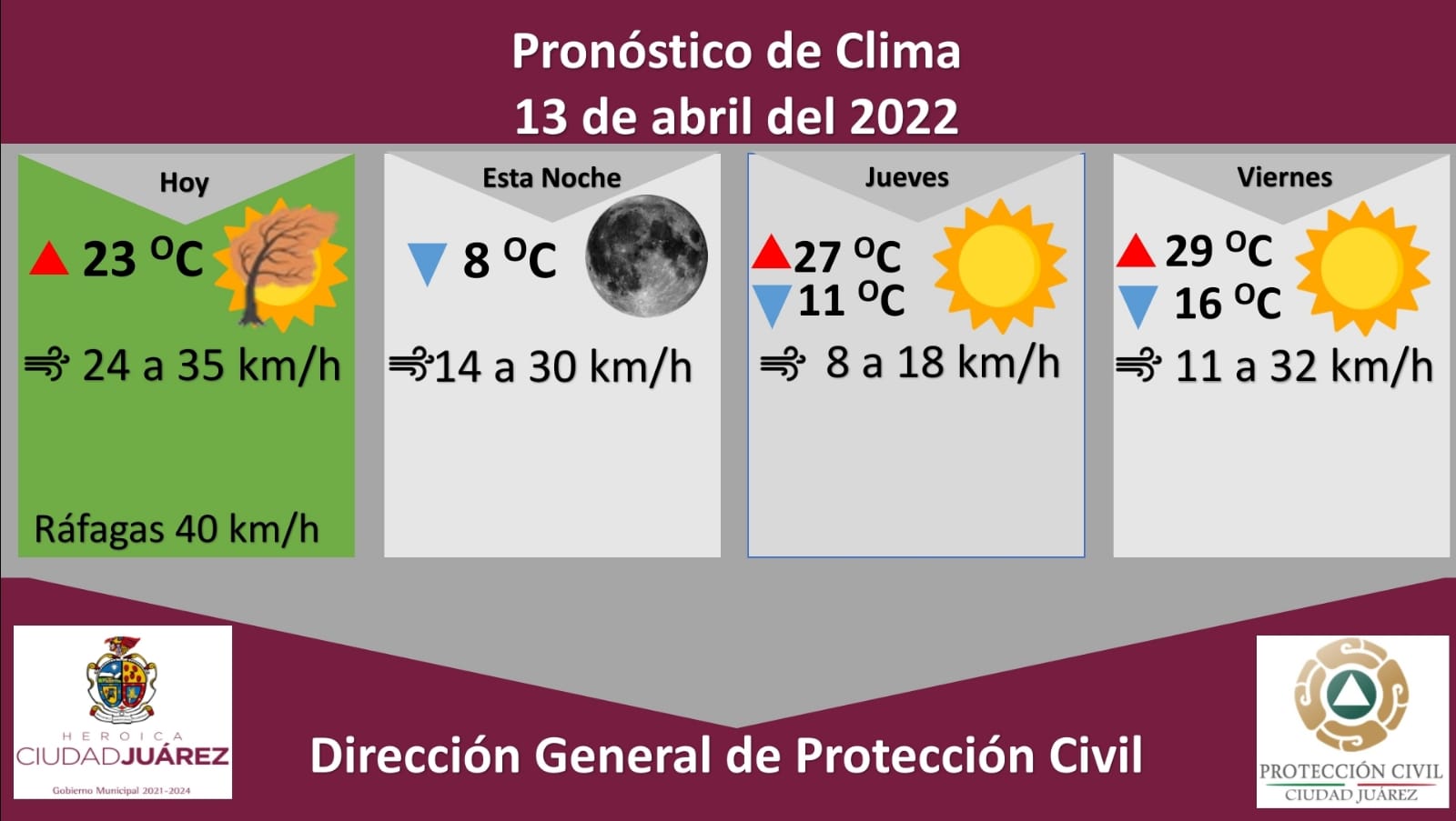 Emiten alerta verde por ráfagas de hasta 40 kilómetros por hora para este miércoles