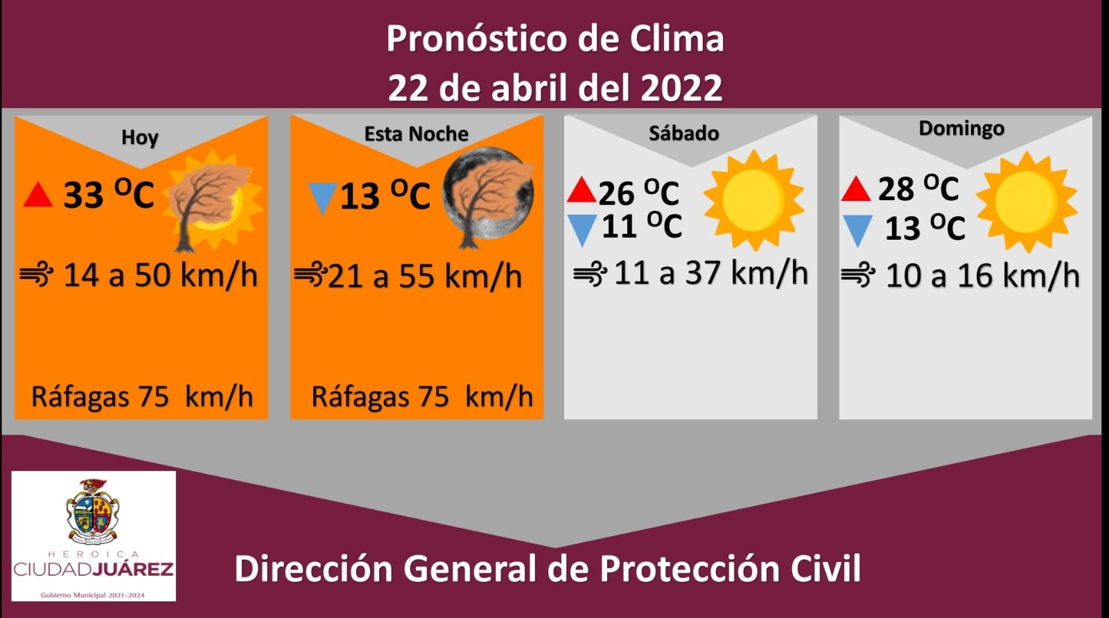 Emiten alerta naranja por ráfagas de viento de hasta 75 kilómetros por hora