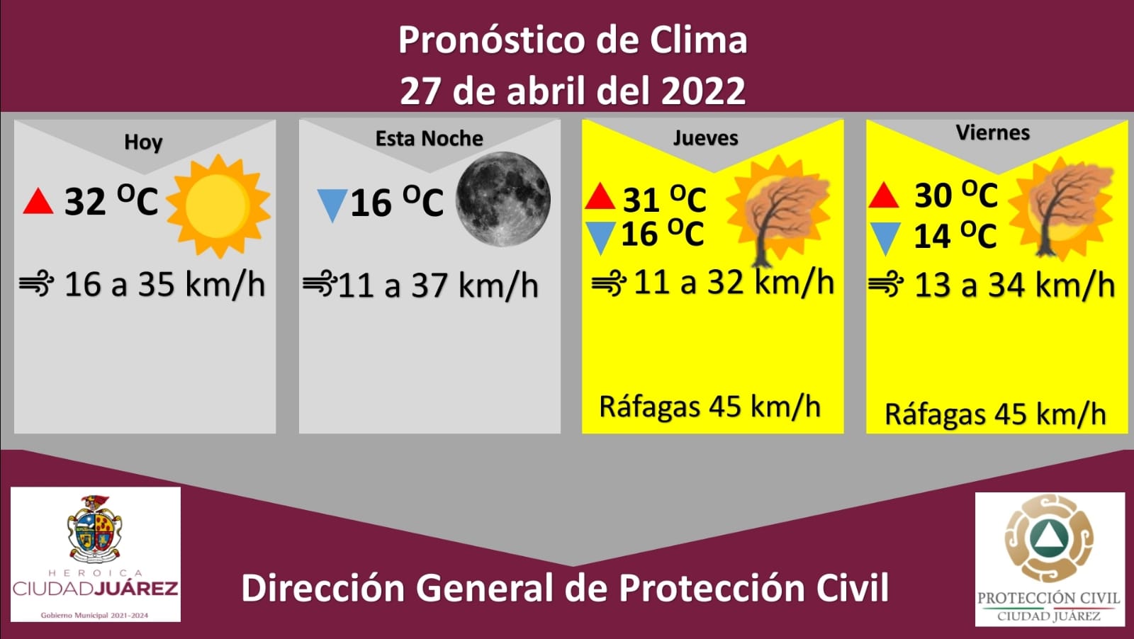 Pronostican día soleado y temperatura máxima de 32 grados Celsius