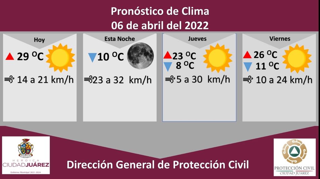 Día soleado con máxima de 29 grados Celsius para este miércoles