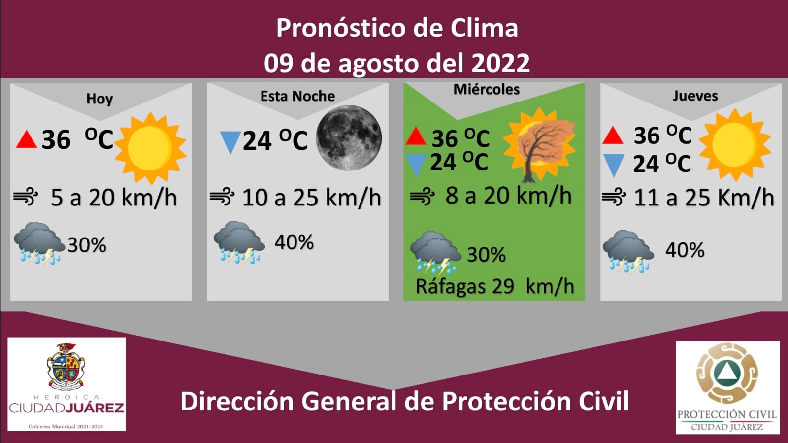 Pronostican 40 por ciento de probabilidad de lluvia para este martes