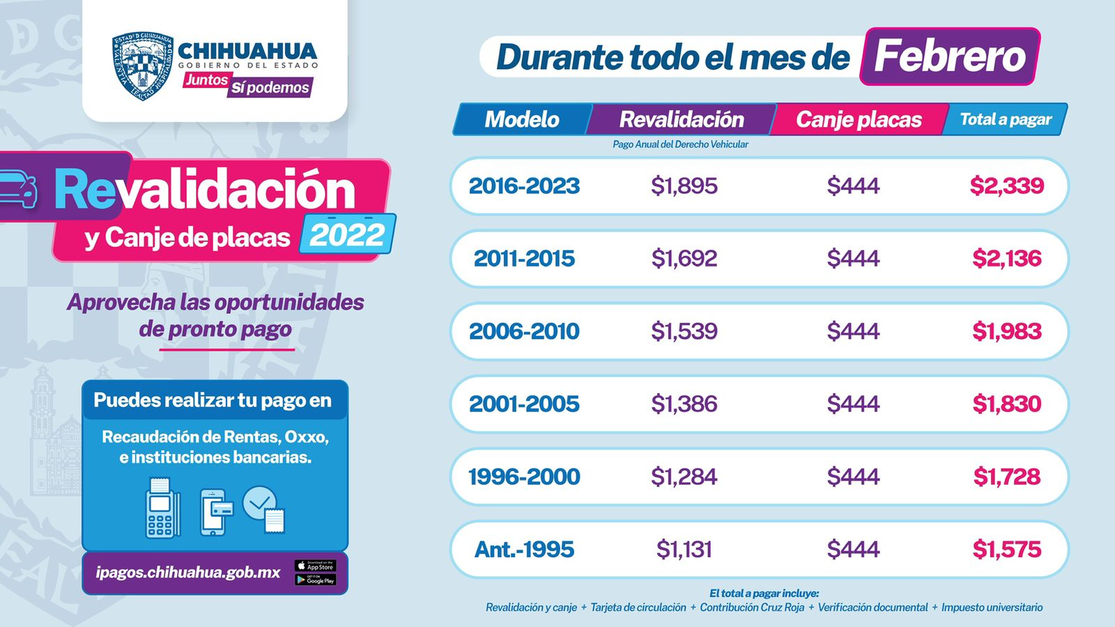 Sin entrega de placas, estado inicio con Programa de Revalidación y Canje de Placas 2022