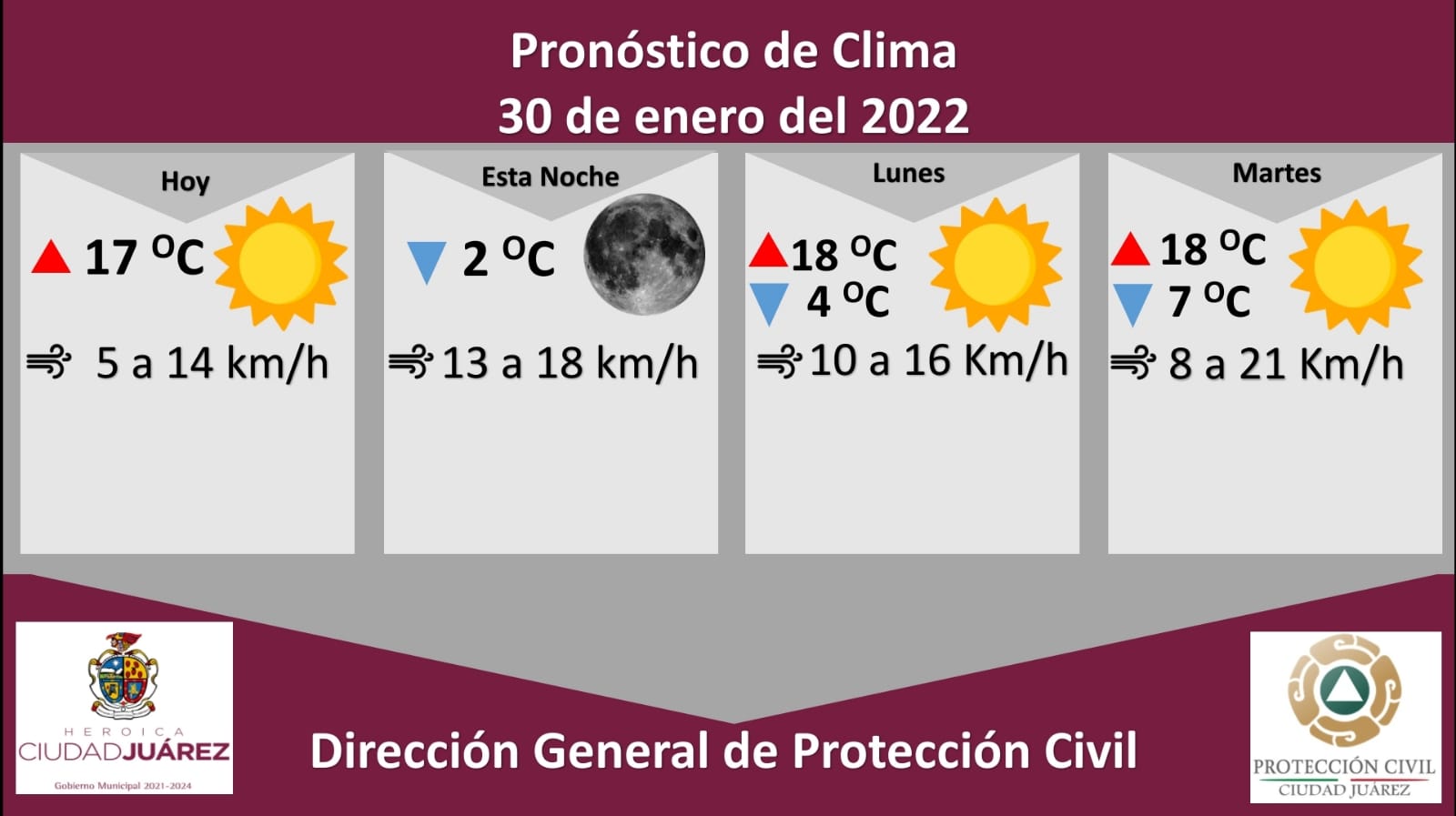 Ligera recuperación de temperatura para esta noche se pronostica una mínima de 2 grados celsius