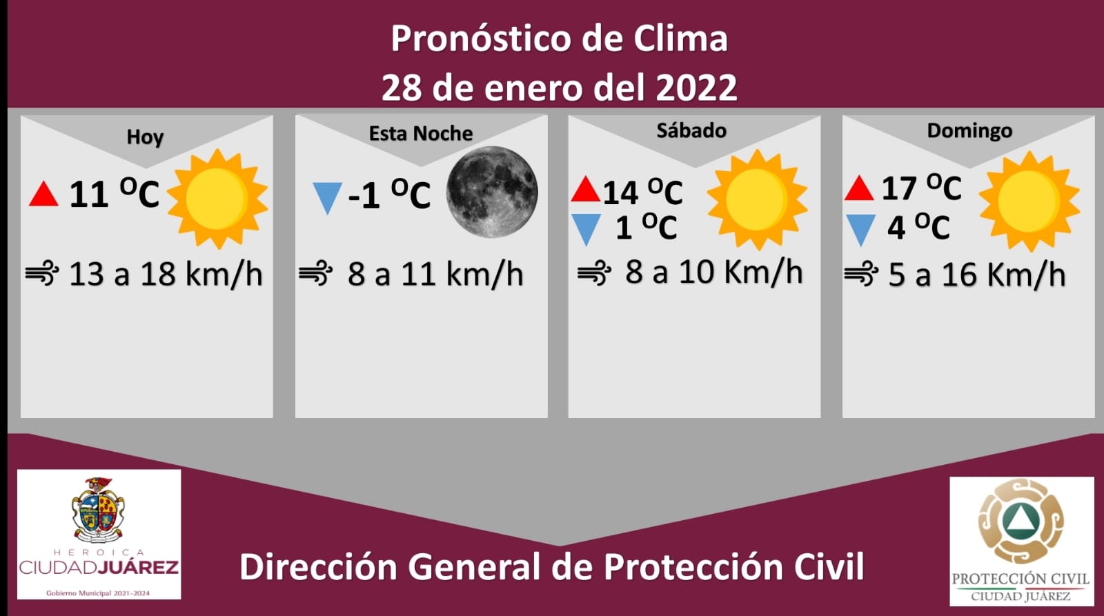 Temperatura mínima abajo de los 0 Grados para esta noche