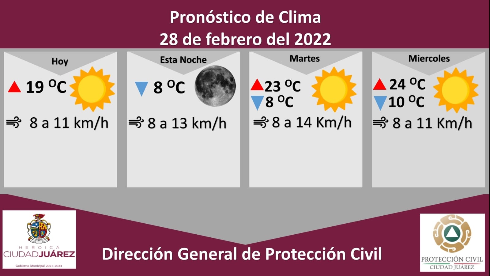 Pronostican día parcialmente nublado y temperatura máxima de 19 grados Celsius