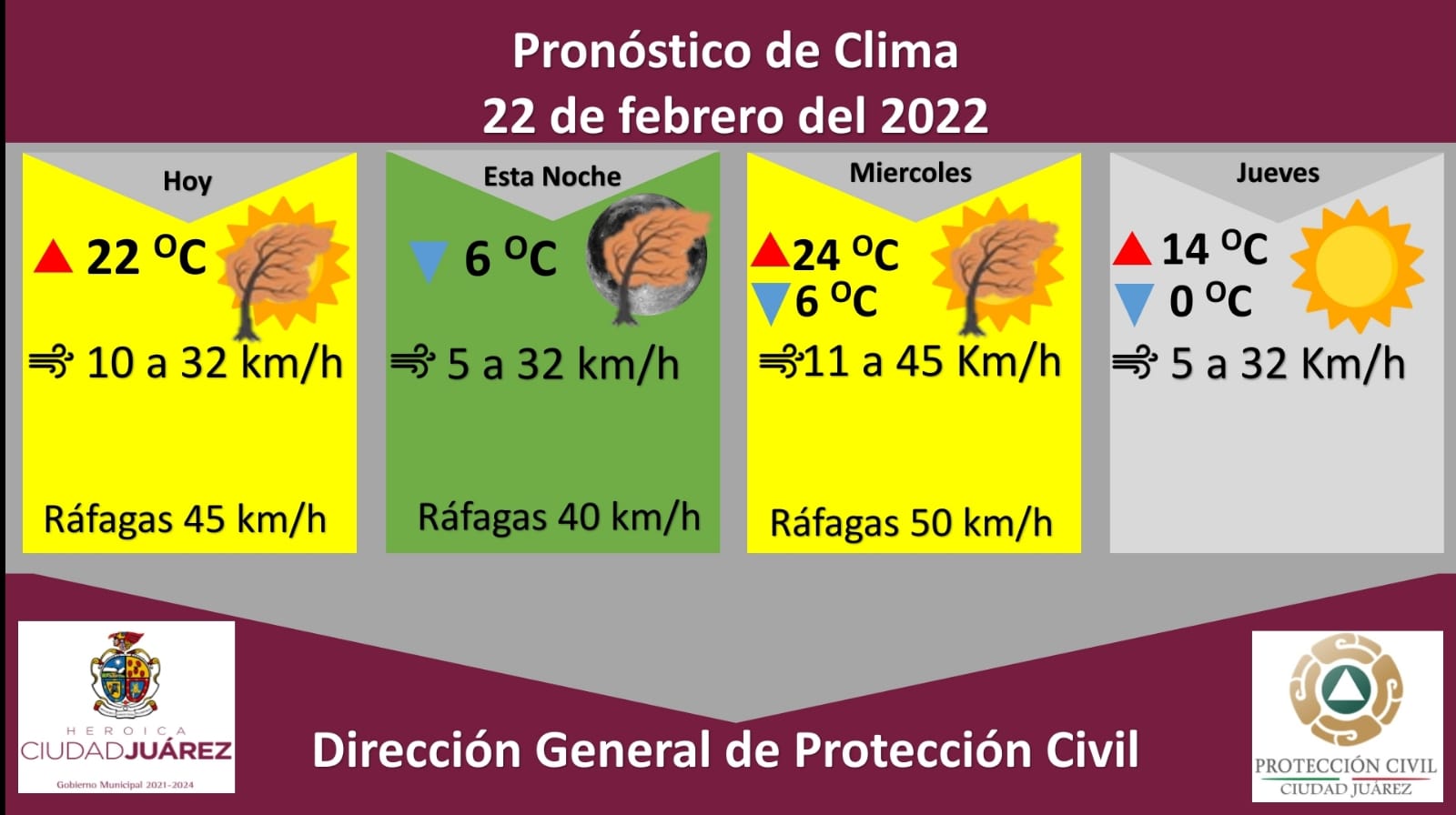 Continúa alerta amarilla por fuertes vientos para martes y miércoles