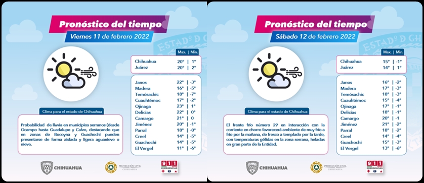 Mantiene Protección Civil Estatal aviso preventivo por fuertes vientos en el estado