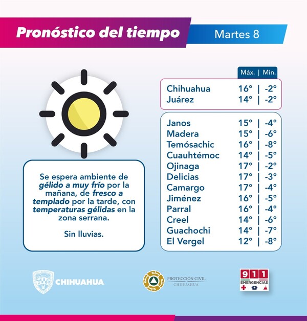 Continúa alerta en el estado por bajas temperaturas durante esta semana