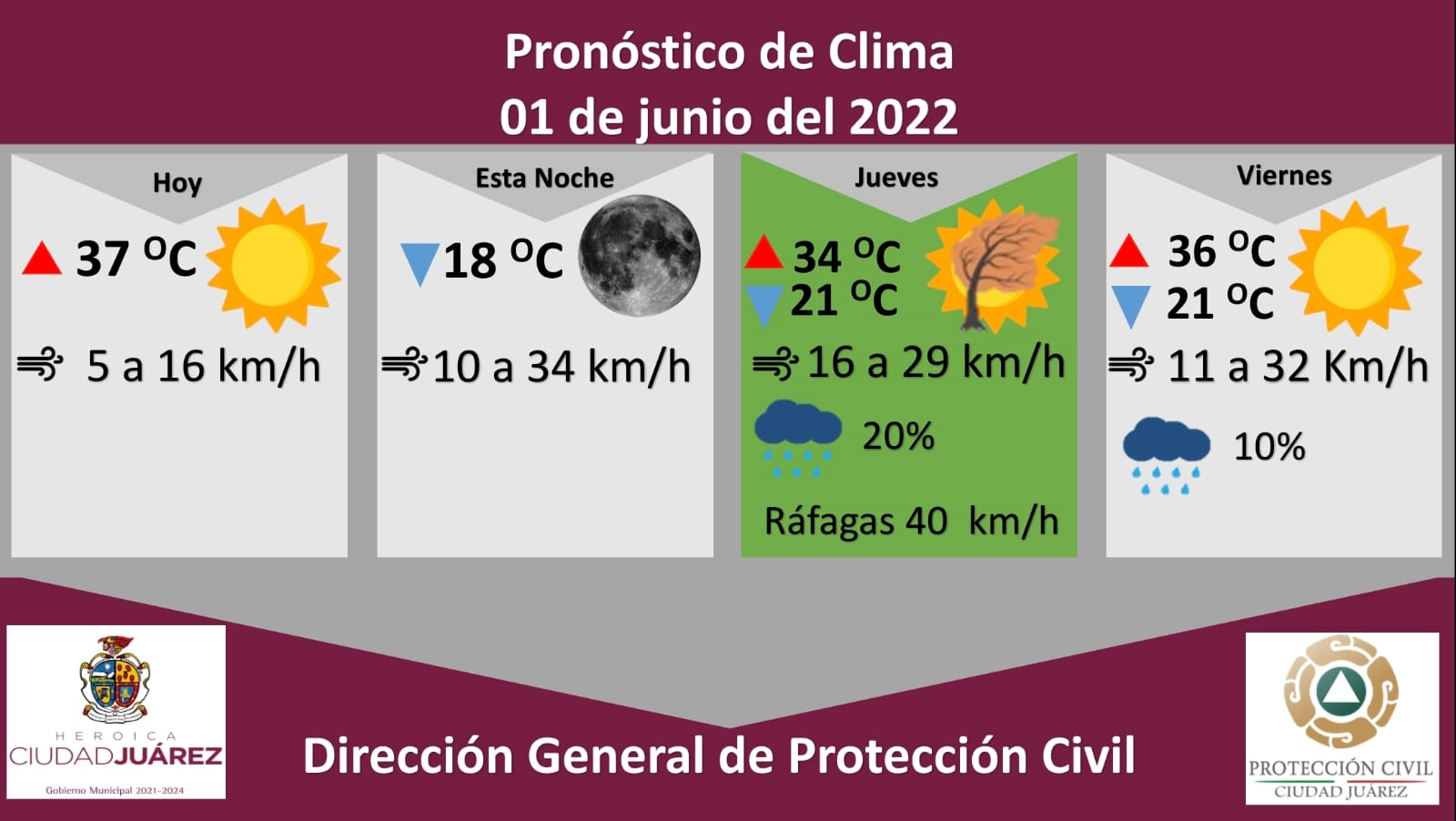 Alertan por aumento en temperaturas par este miércoles