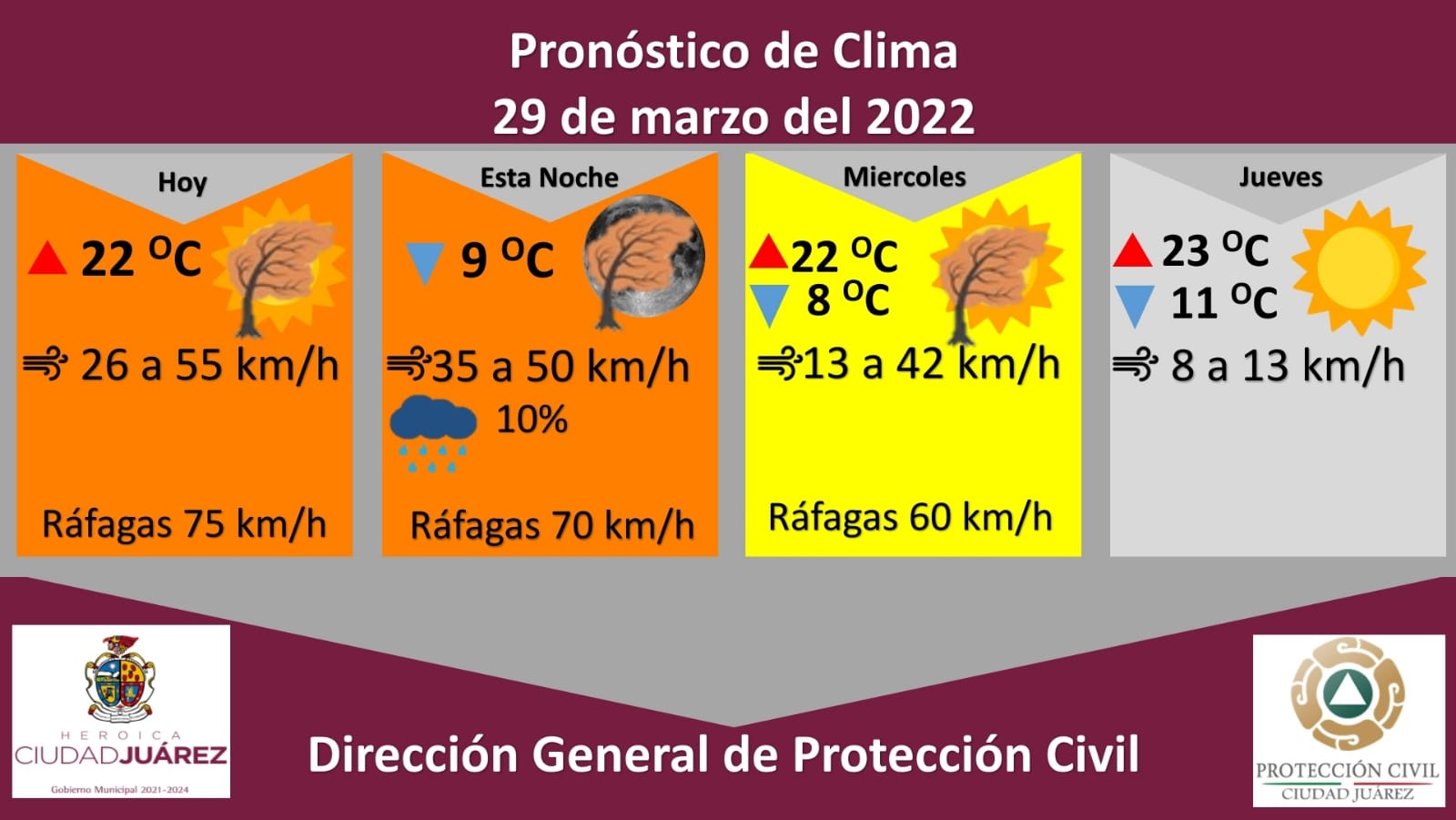 Emiten alerta naranja, se esperan ráfagas de viento de hasta 75 kilómetros por hora
