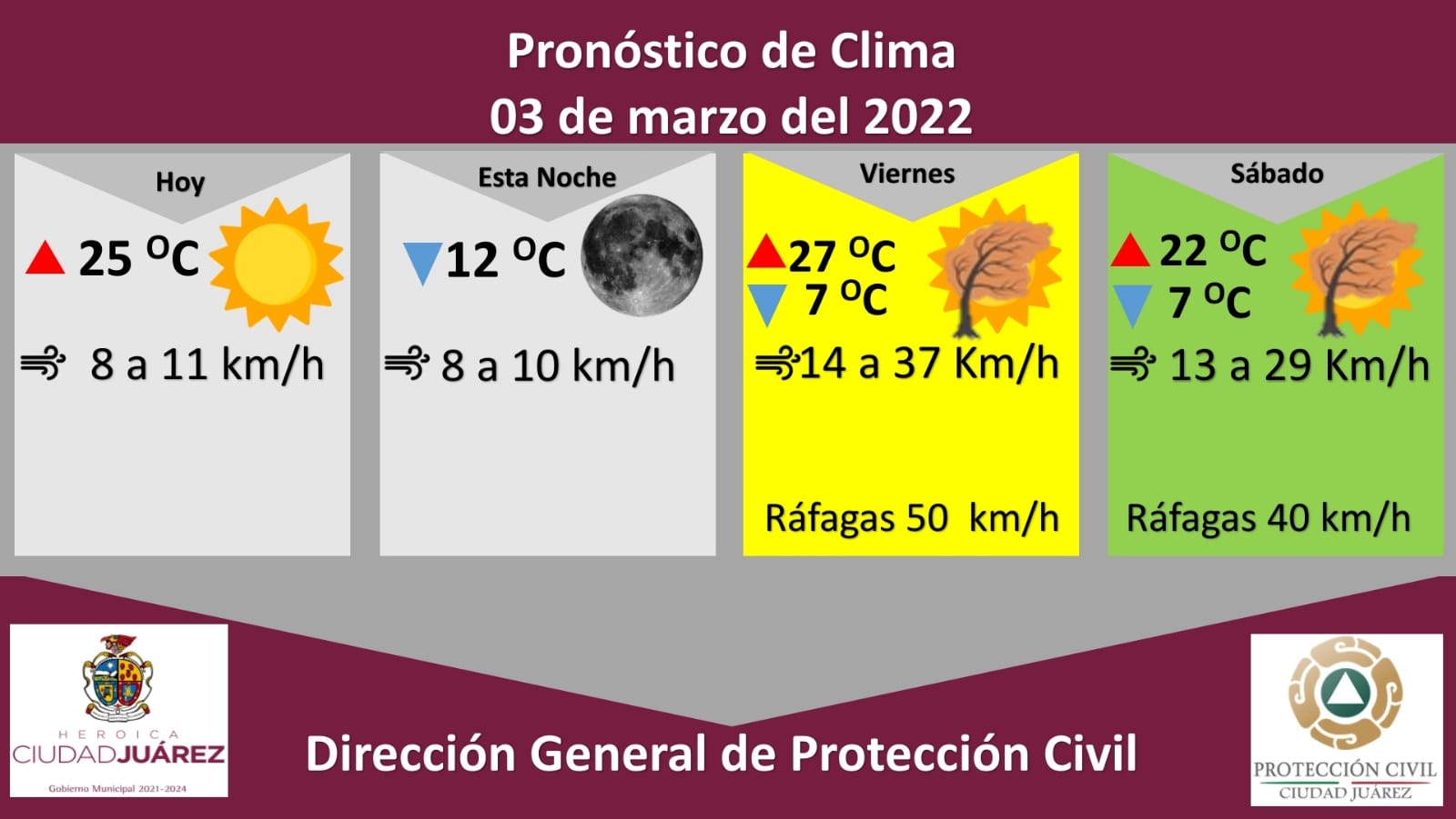 Pronostican temperatura máxima de 25 grados Celsius