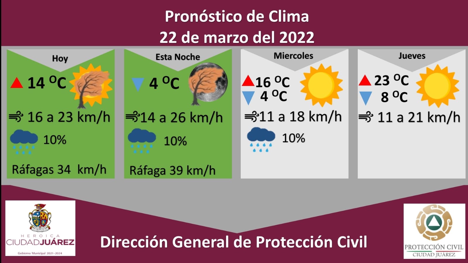 Emiten alerta verde por fuertes vientos para este martes