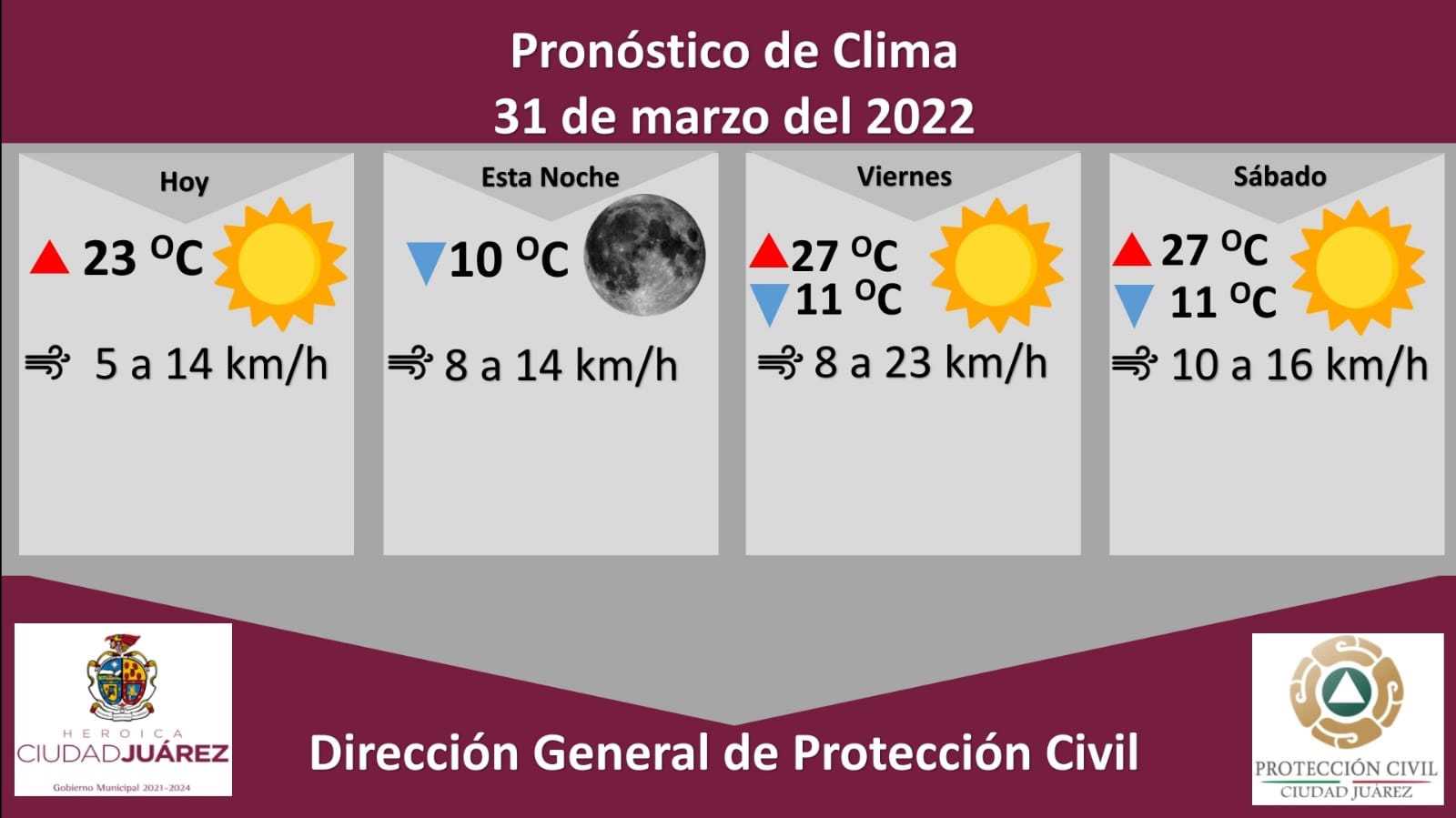 Pronostican día soleado con temperatura máxima de 23 grados