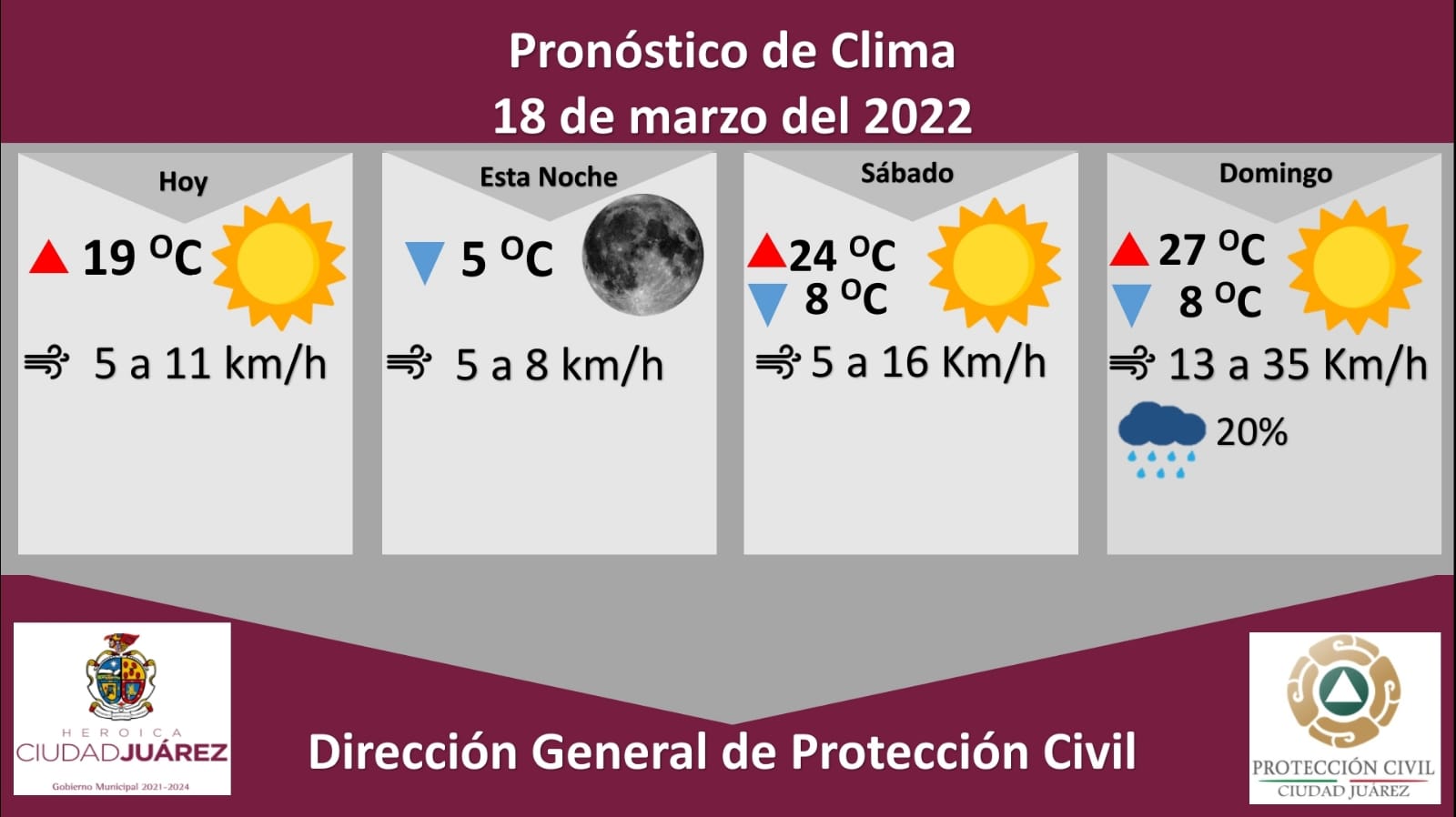 Pronostican mínima de 5 grados Celsius para la noche de este viernes