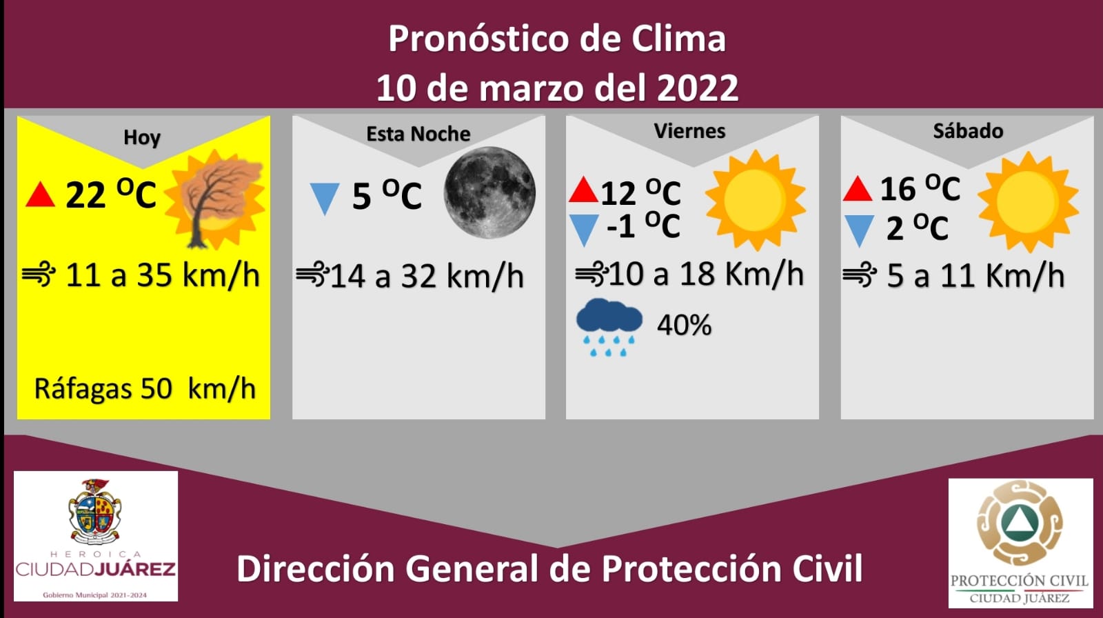 Emiten alerta amarilla para este jueves por ráfagas de viento