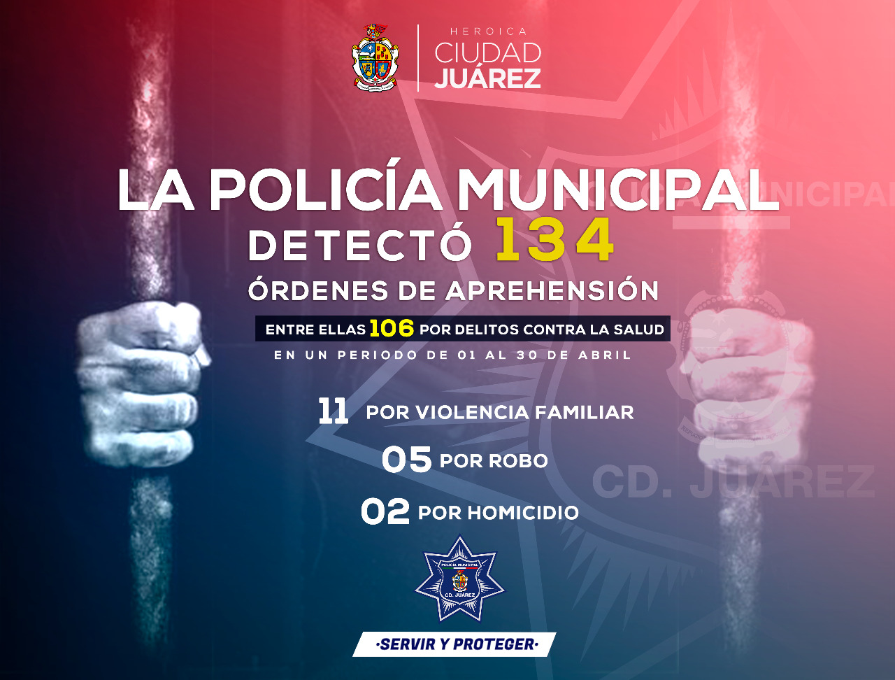 Detectó la Policía Municipal 134 personas con órdenes de aprehensión durante el mes de abril