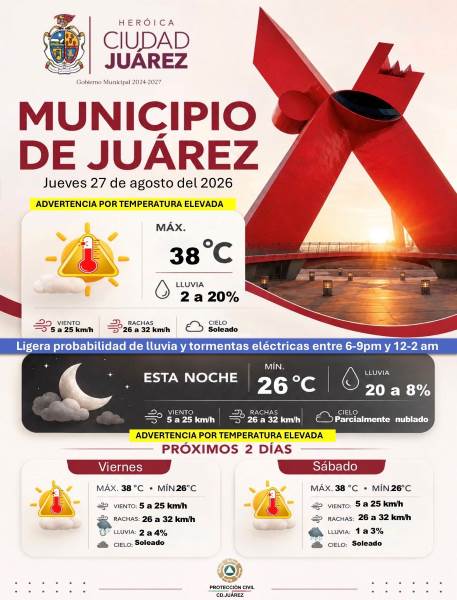 Mantienen alerta por calor; Juárez alcanzará los 38 grados este jueves