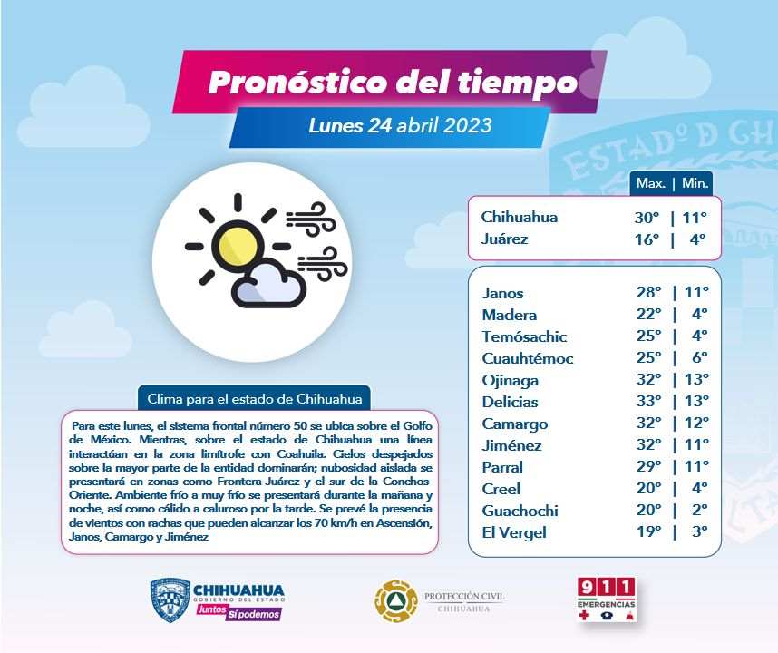Alertan por presencia de vientos fuertes para este inicio de semana