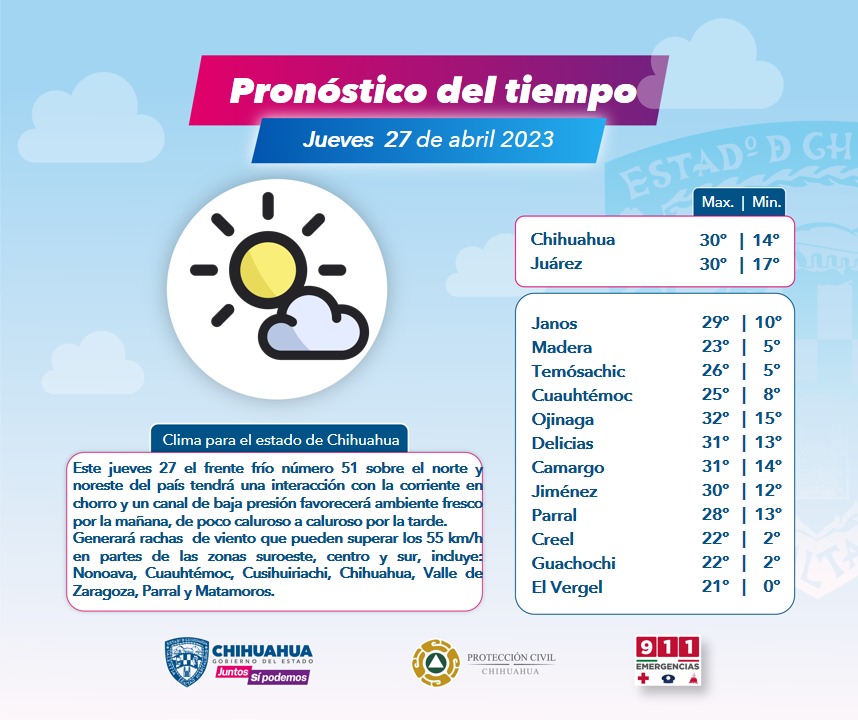 Emiten recomendaciones ante presencia de altas temperaturas en el estado