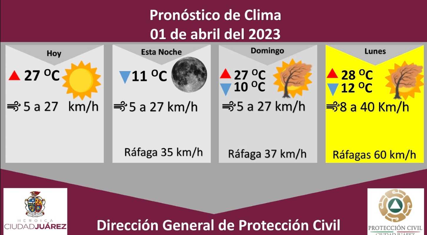 Pronostican sábado soleado con vientos de hasta 35 kilómetros por hora