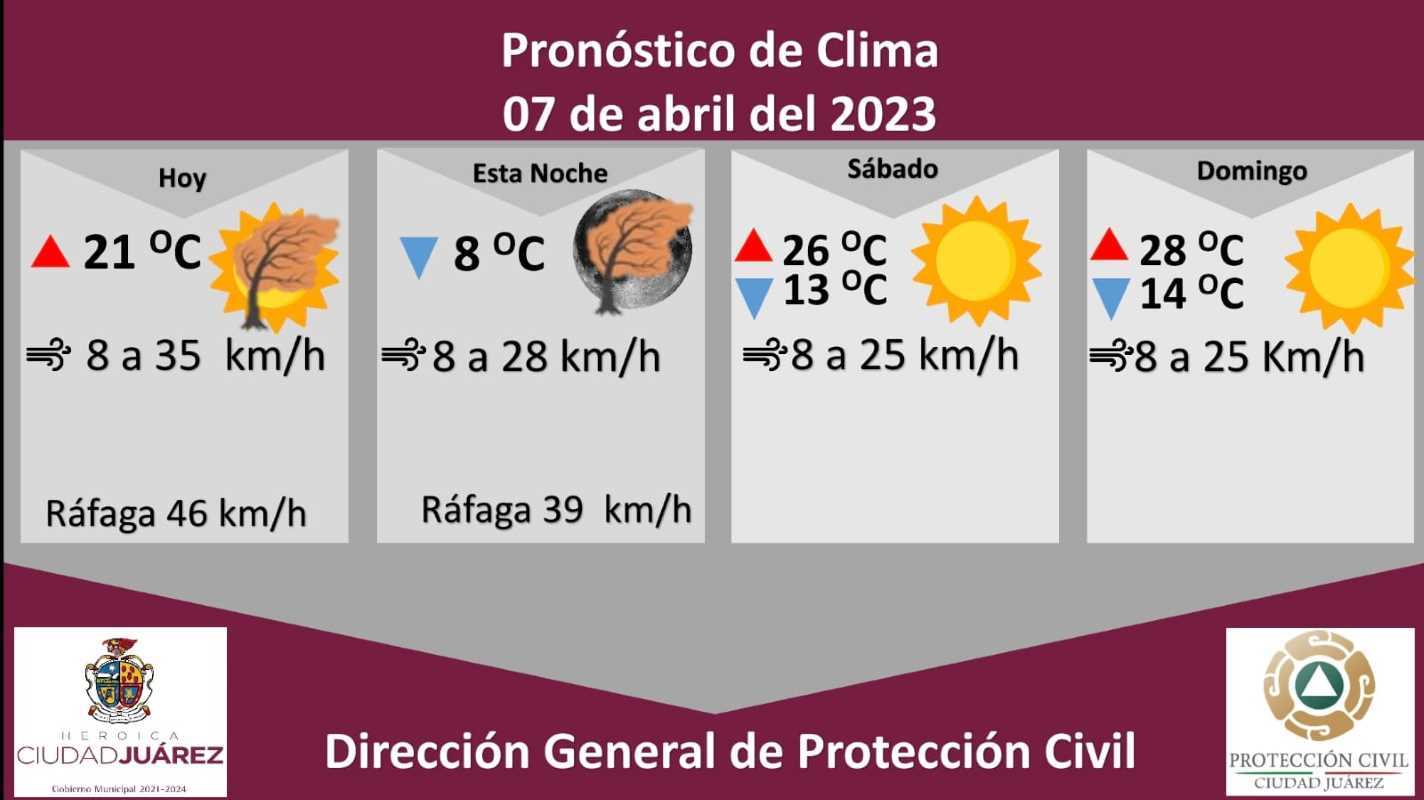 Sábado y domingo soleados y vientos moderados