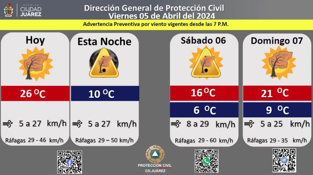Pronostican viernes soleado con una temperatura máxima de 26 grados Celsius