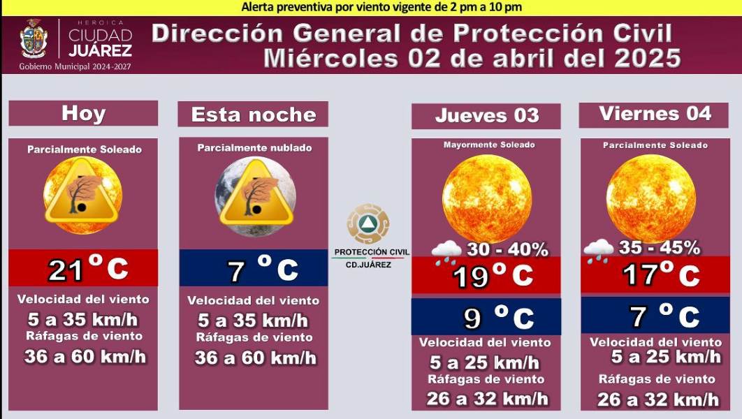 Mantienen vigente alerta por fuertes vientos