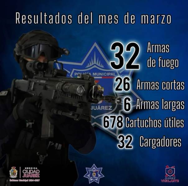 Aseguró la Policía Municipal 32 armas de fuego durante marzo
