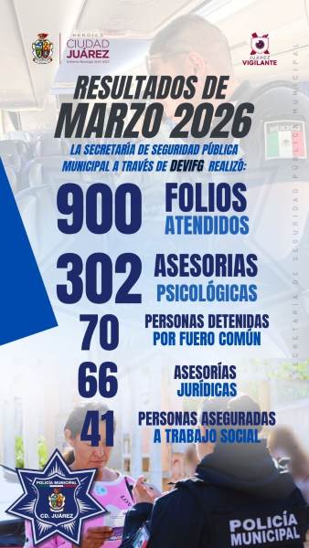 Reporta SSPM resultados de atención a violencia familiar durante marzo