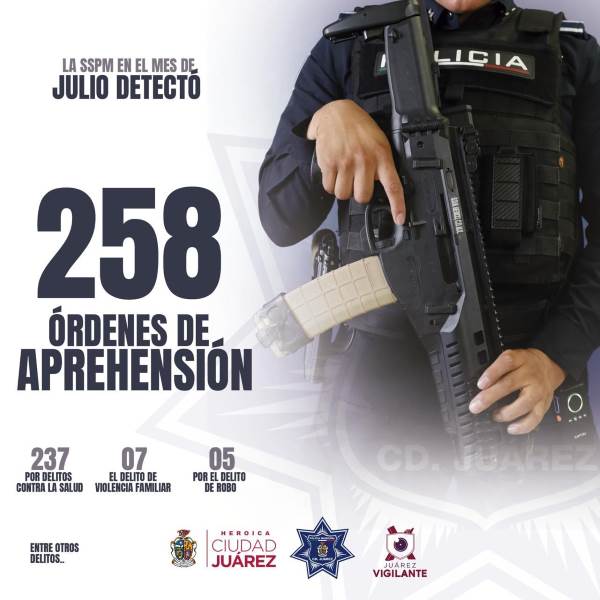 Durante julio la Policía Municipal detuvo a 258 prófugos de la justicia