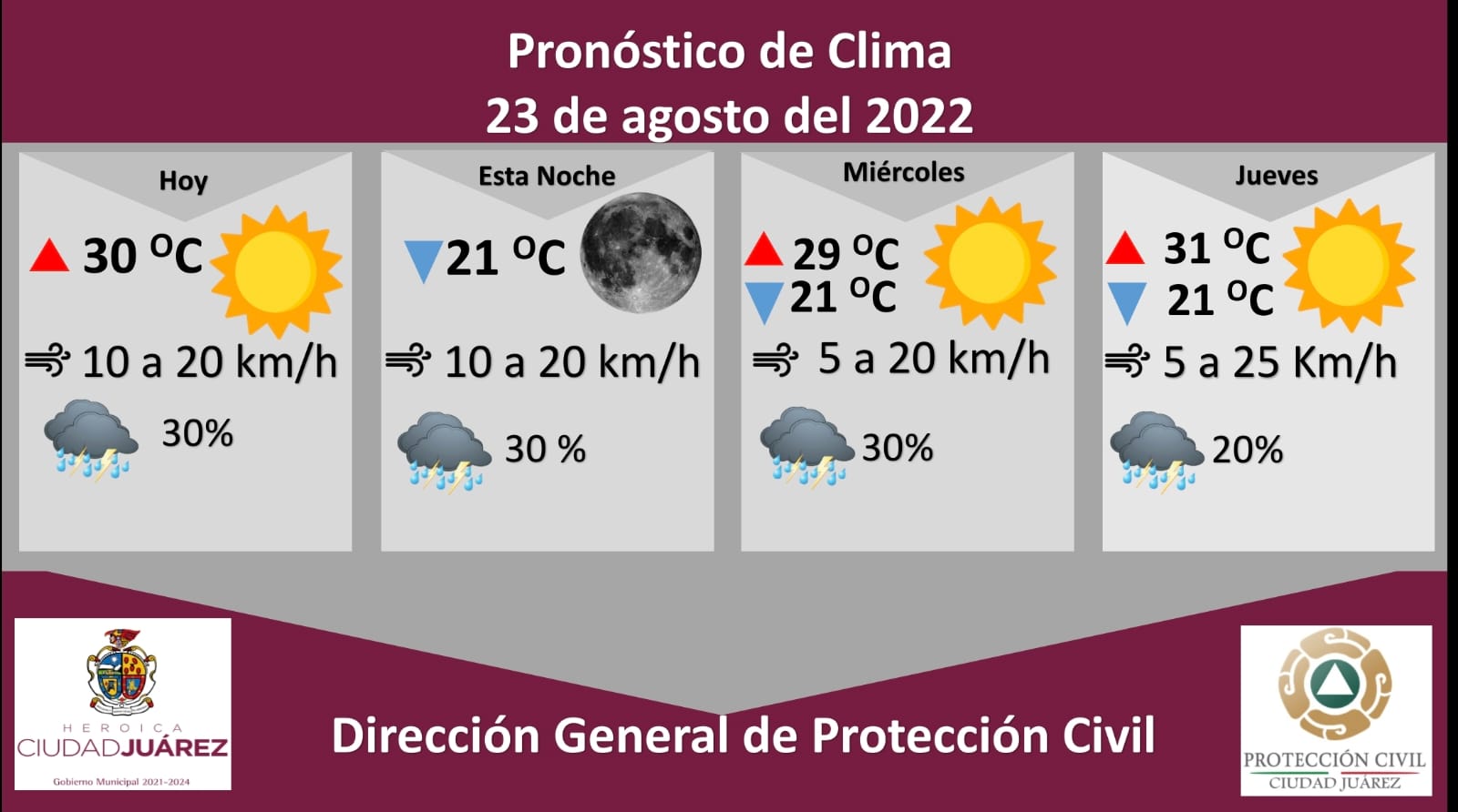 Pronostican 30 por ciento de probabilidad de lluvia para este martes