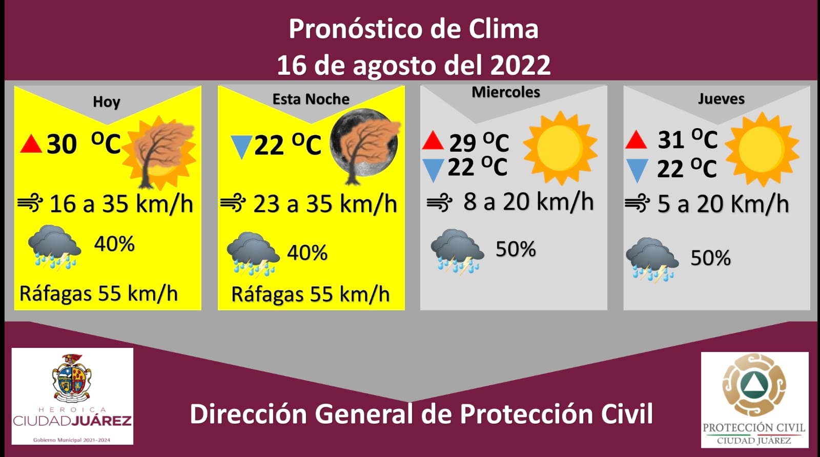 Emiten alerta amarilla por fuertes ráfagas de viento que alcanzarán los 55 kilómetros por hora
