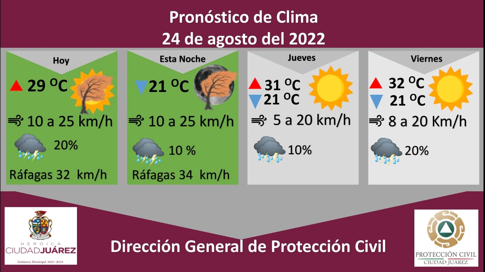 Por pronóstico de fuertes vientos emiten alerta