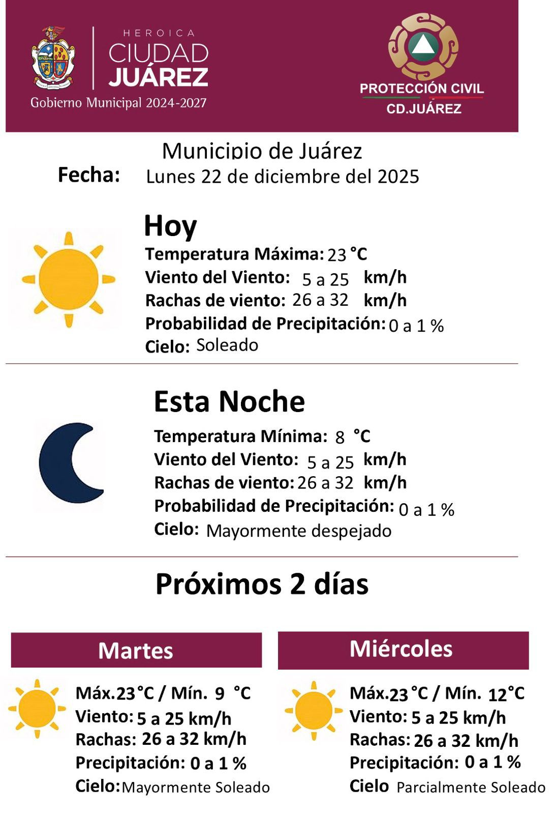Se esperan temperaturas templadas durante el día y descenso por la noche