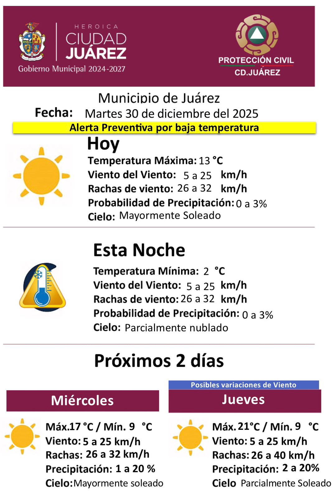 Emiten alerta preventiva por bajas temperaturas este martes