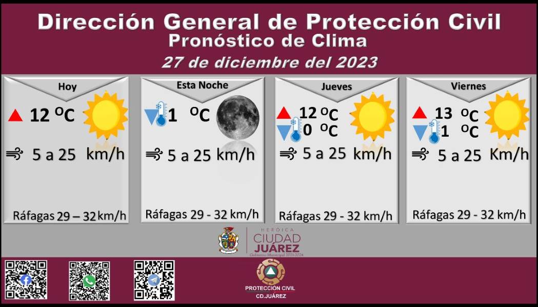 Pronostican miércoles soleado con temperatura máxima de 12 grados Celsius
