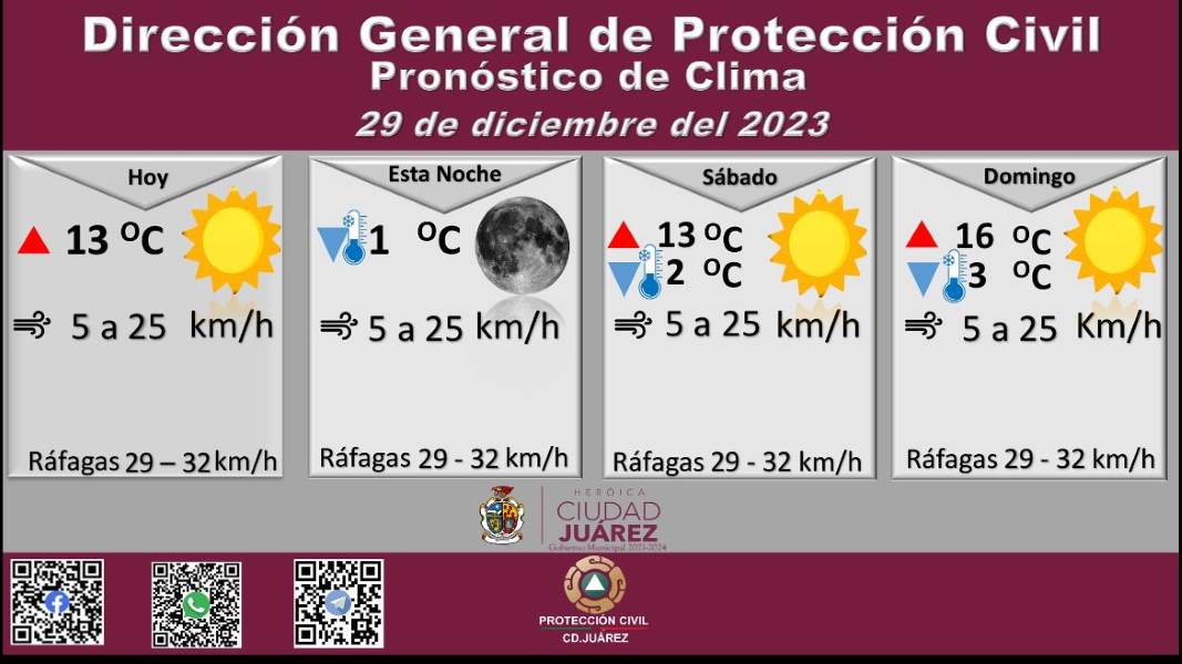 Pronostican temperatura máxima de 13 grados Celsius para este viernes
