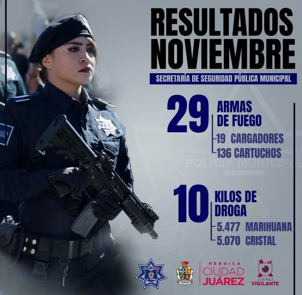 Destaca la SSPM el aseguramiento de armas y dogas durante noviembre