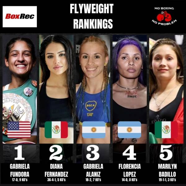 Diana “La Bonita” Fernández asciende al segundo lugar del ranking mundial del CMB