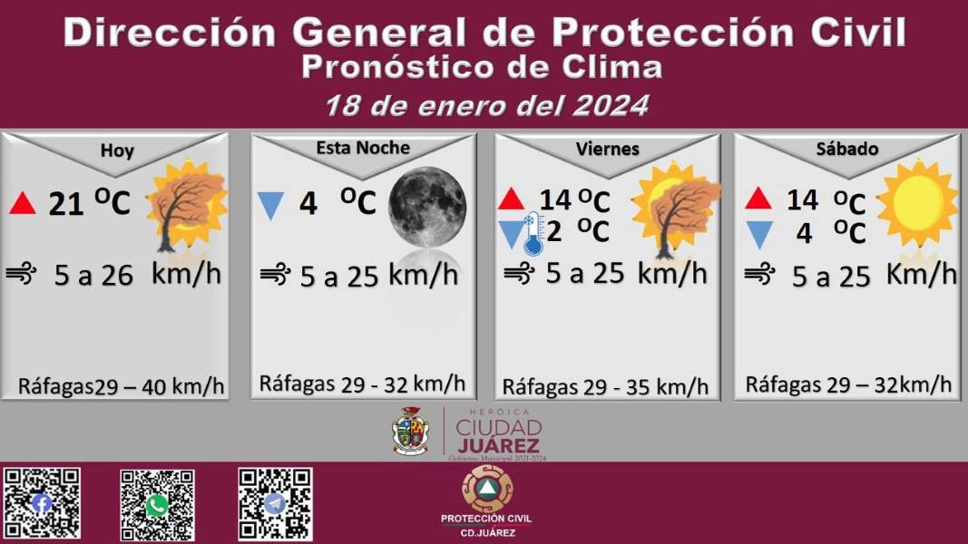 Se recuperan temperaturas para esta semana