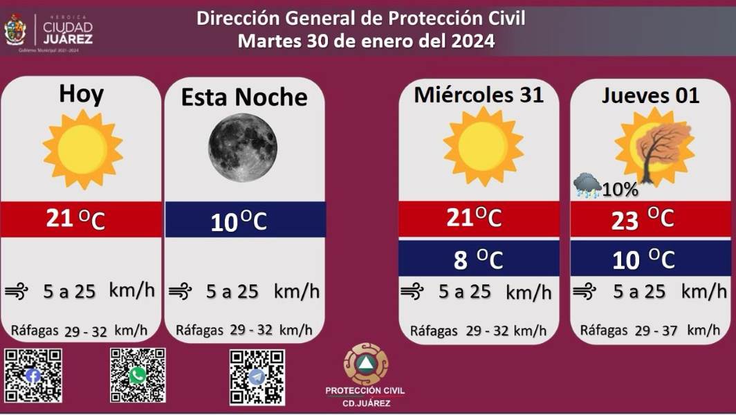 Pronostican temperatura máxima de 21 grados para este martes
