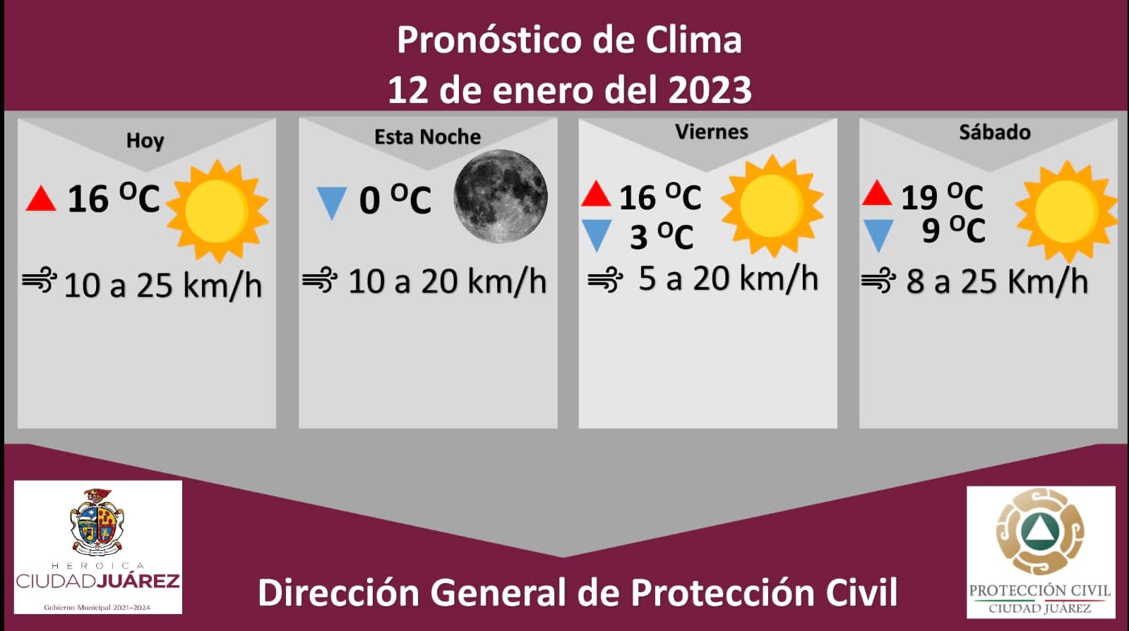 Pronostican temperatura mínima de 0 grados Celsius para esta noche
