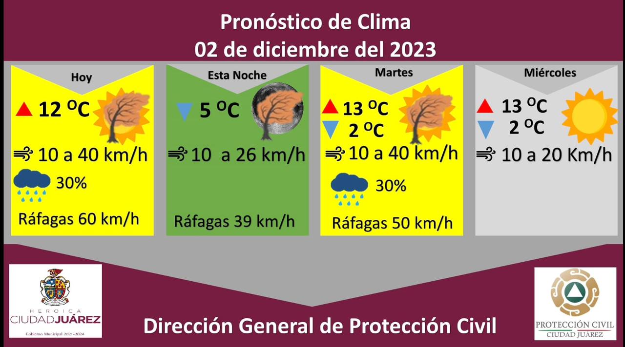 Emiten alerta amarilla por vientos y lluvia en la región